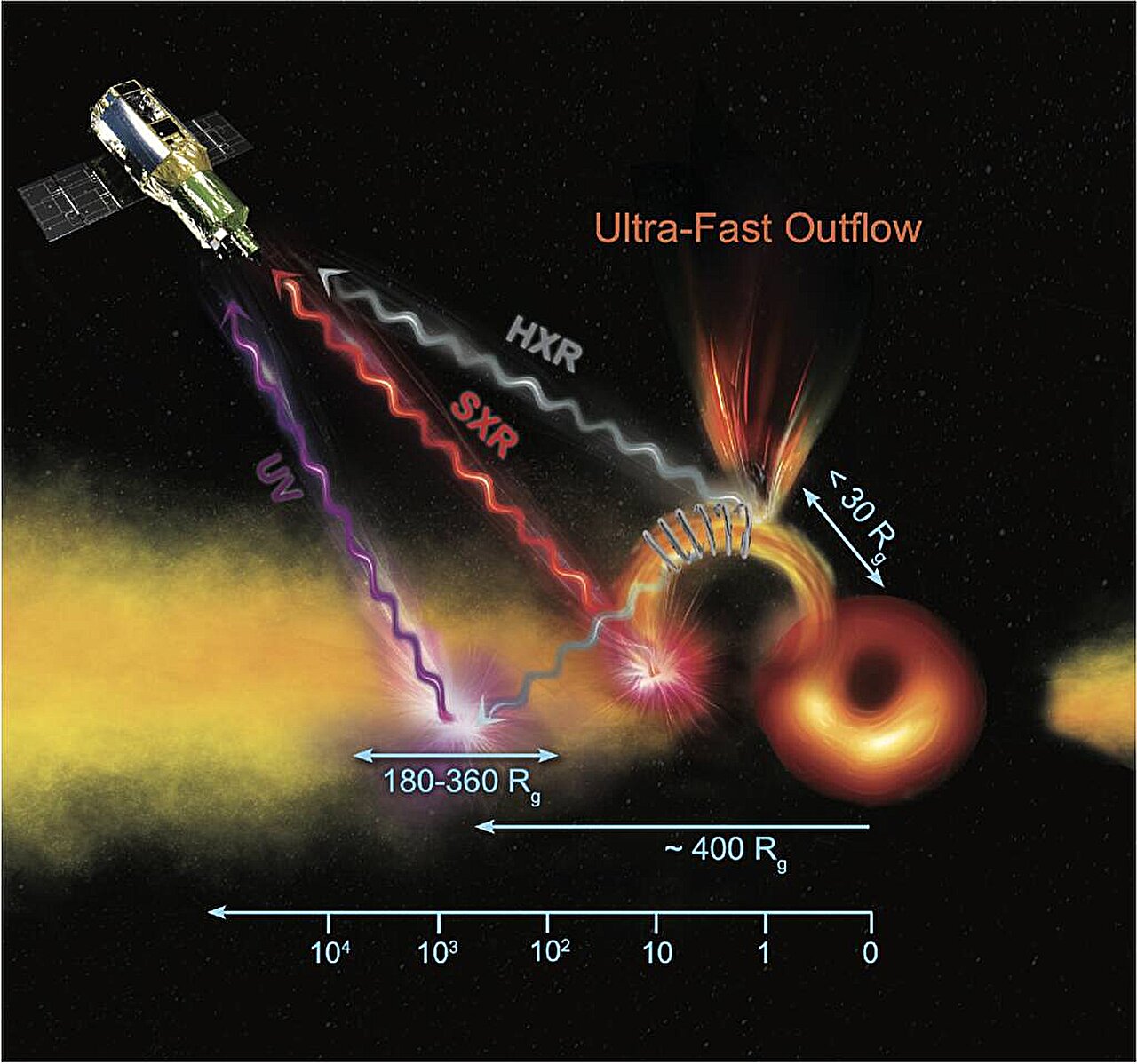 Cosmic Radiation Storms: Unveiling the Hidden Dangers of Supermassive Black Holes