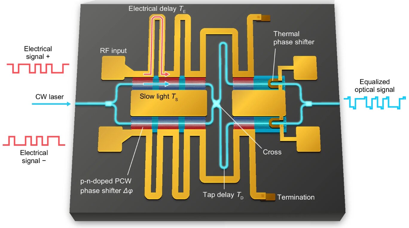 Silicon breakthrough paves way for faster data transmission in AI-driven industries