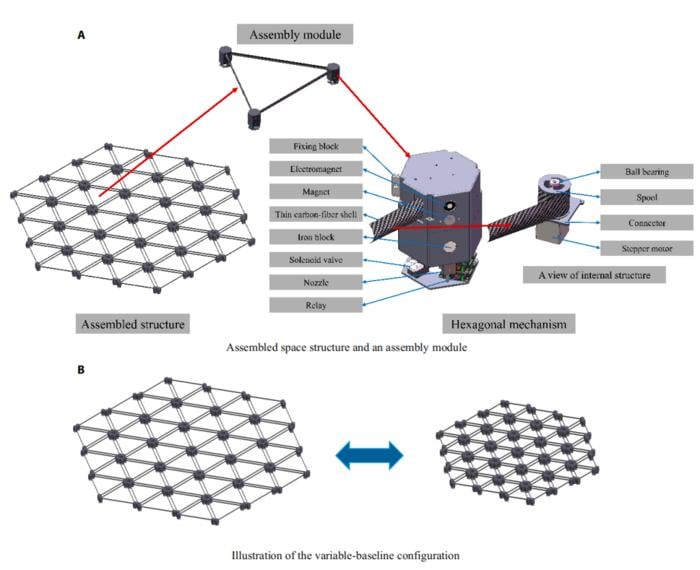 Self-Shaping Modules Pave the Way for Mega-Space Observatories